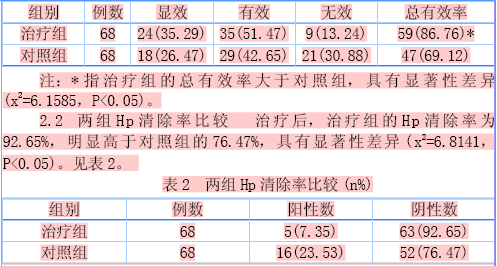 替硝唑四联治疗幽门螺杆菌复发性溃疡68例分