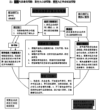 论中国高等院校动画专业教育现状及改革办法