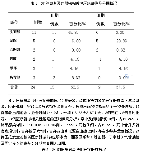 医疗器械压疮的根因分析及护理对策研究