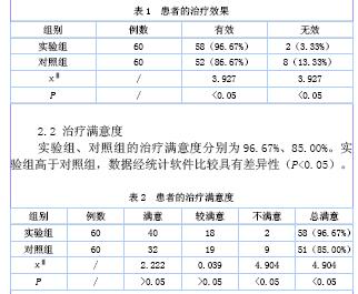 60例急性胃出血中西医对照急诊v急性体性感懆美美懆图片