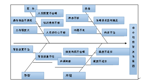 它可量化而又易于执行的
