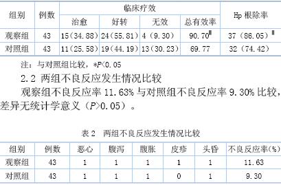 埃索美拉唑和奥美拉唑治疗幽门螺杆菌感染的疗效对比分析
