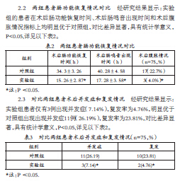 关于粘连性肠梗阻手术治疗方法的的毕业论文范文