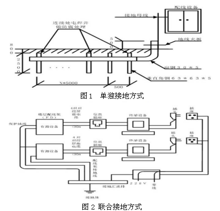 电气安装底板为什么用镀锌板?作用除了防腐外