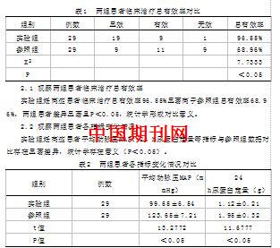 硫酸镁联合硝苯地平对妊高症治疗的临床价值分析