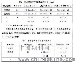 质量控制小组管理模式在手术室护理管理中的应用