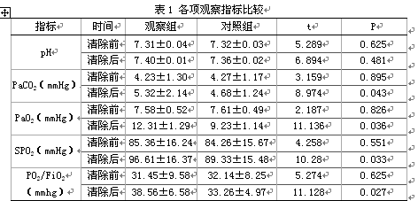 ICU误吸患者气道内吸入物清除方法的护理探讨