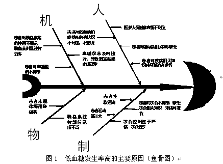 浅谈品管圈在降低糖尿病患者低血糖发生率中的应用