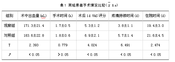 高龄人工股骨头置换术的手术护理体会