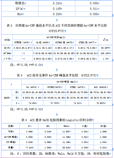患者超敏C反应蛋白水平变化及其临床意义