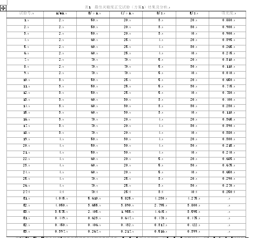 石墨炉原子吸收法测定水中镉的实验研究