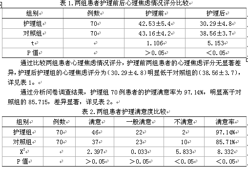 观察手术室优质护理在普外科癌症患者中的应用