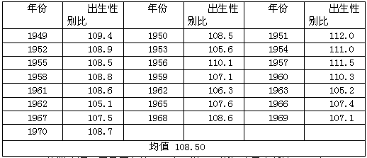 人口学 田雪原_人口学 田雪原主编 签赠保真 保证原版正版(2)