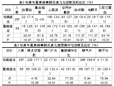 婴幼儿呼吸道合胞病毒肺炎肺外损害的临床特点