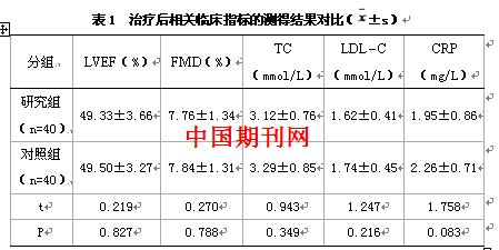不同他汀类药物治疗早发冠心病急性心肌梗死患者近期临床随访研究