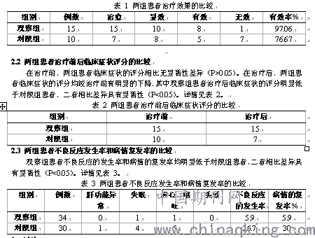 激素依赖性面部皮炎中医辨证分型疗法治疗的效