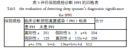 关于G试验和GM试验联合检测肺部真菌感染的在职研究生毕业论文范文