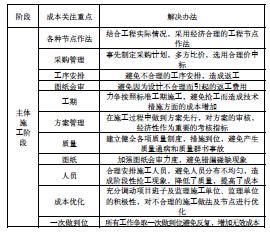 关于高层建筑施工安全管理的研究生毕业论文开题报告范文