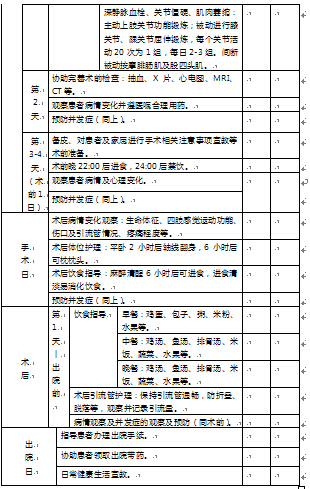 临床路径表对颈椎骨折伴高位截瘫患者心理状况