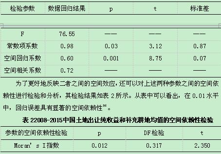 我国人均水资源_人均资源占有率