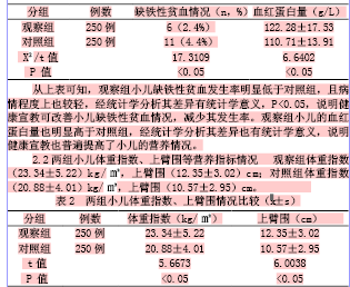 健康宣教对小儿缺铁性贫血发生率及营养指标的