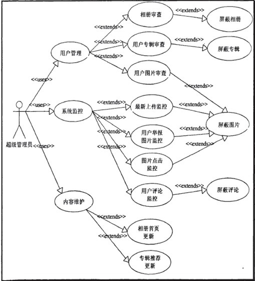 基于asp.net的图片管理系统需求设计