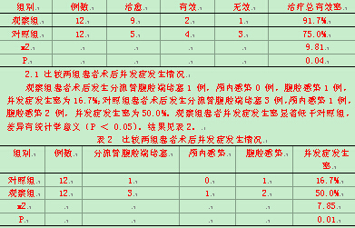 脑室—腹腔分流治疗脑积水42例临床分析