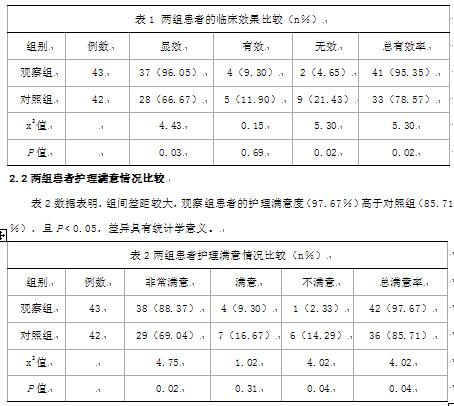 脑出血并发症应激性溃疡出血的中西医结合护理