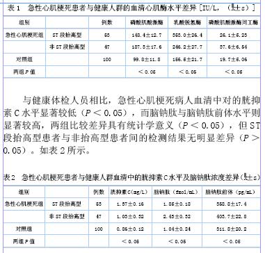心肌酶及胱抑素c水平对急性心肌梗死患者的临床诊断价值分析