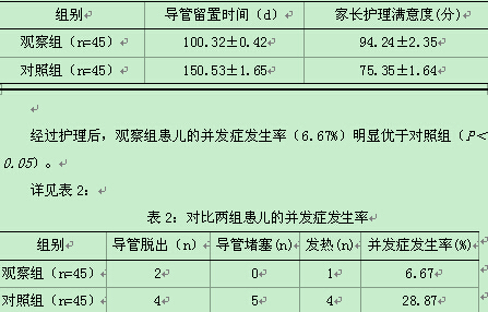 小儿心内直视术后多腔深静脉置管的细节护理效