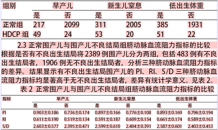 7/12kpa(140/90mmhg),妊娠期出现,并于产后12周内恢复正常;尿蛋白阴性
