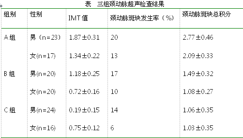 动脉粥样硬化在腹主动脉瘤及外周血管病发病机
