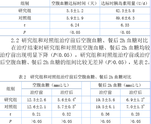 胰岛素泵与多次胰岛素皮下注射的疗效差异