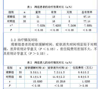 孟鲁司特钠,盐酸西替利嗪联合治疗上气道咳嗽综合征疗效观察