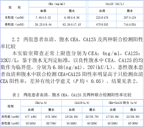 检测CEA和CA125在腹水患者中的应用