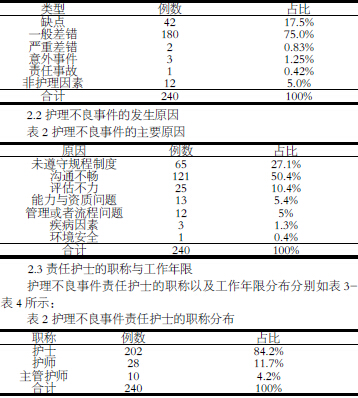 护理不良事件讨论记录