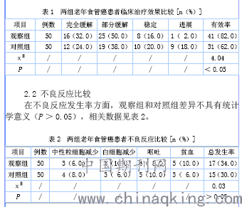 食管癌患者调强放射治疗中的摆位分析