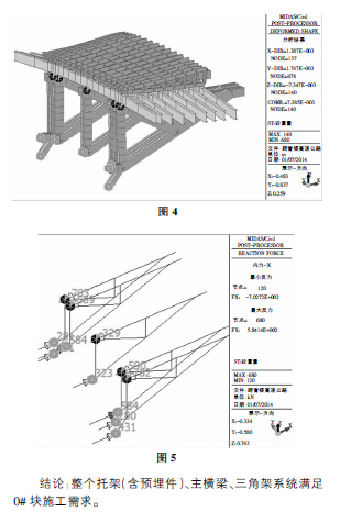 悬浇连续箱梁0# 块托架法施工技术要要以跨青银高速公路特大桥为例