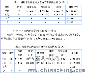 母体乐375及元宫药铜220宫内节育器(iud)的临床效果及