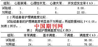 老年重症心肌梗死应用预见性护理的效果分析