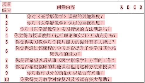 CBS在医学影像学本科生实习教学中的应用与