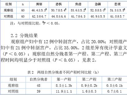 产时心理护理对产妇心理状态及分娩结果的影响