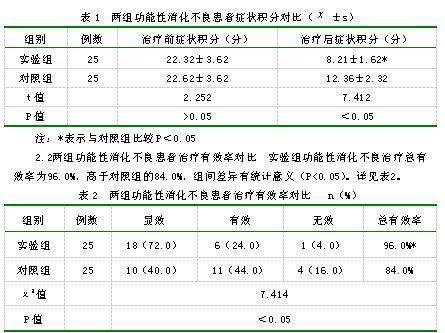 多潘立酮联合复方消化酶治疗功能性消化不良临