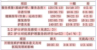 关于基层医院开展优质护理服务的的开题报告范文