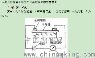 钻头是运用什么物理原理_冲击钻钻头固定原理
