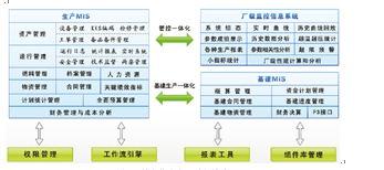水利发电厂技术管理应用及加强措施分析
