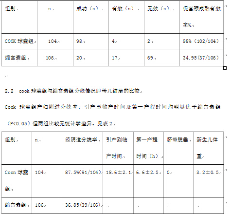 Cook宫颈扩张球囊配伍小剂量缩宫素用于晚期