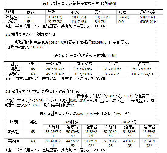 针对性健康教育结合心理指导对冠心病心绞痛患