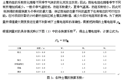 土壤电阻率的测量原理是什么_土壤电阻率测量方法