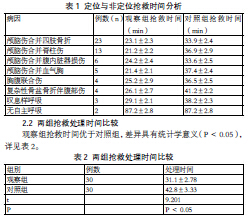 护士定位抢救法在急诊危重患者抢救中的应用研